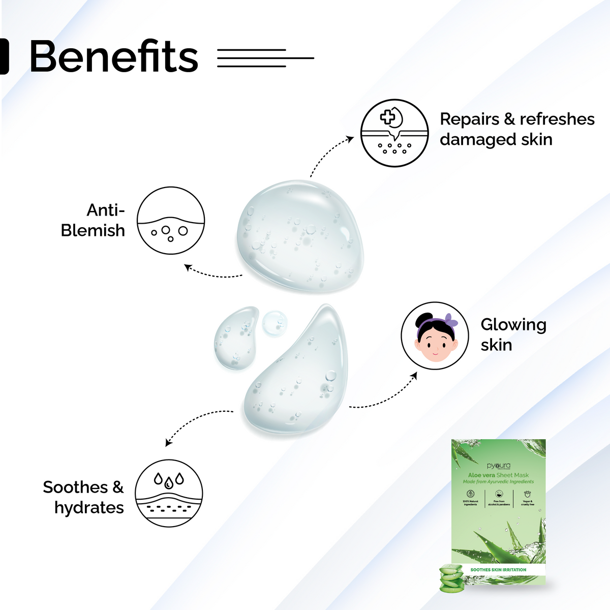 Aloe vera Soothing Sheet Mask <h4> Refreshes Skin, Reduces Dullness<h4> <h6> The serum in this sheet mask is made from 100% pure and stain free Aloe vera extract leaf extract that hydrates and helps soothen irritated skin. <h6>